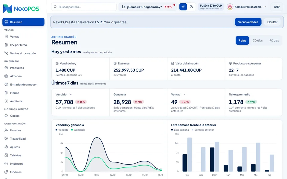 Resumen de NexoPOS con ventas y ganancia